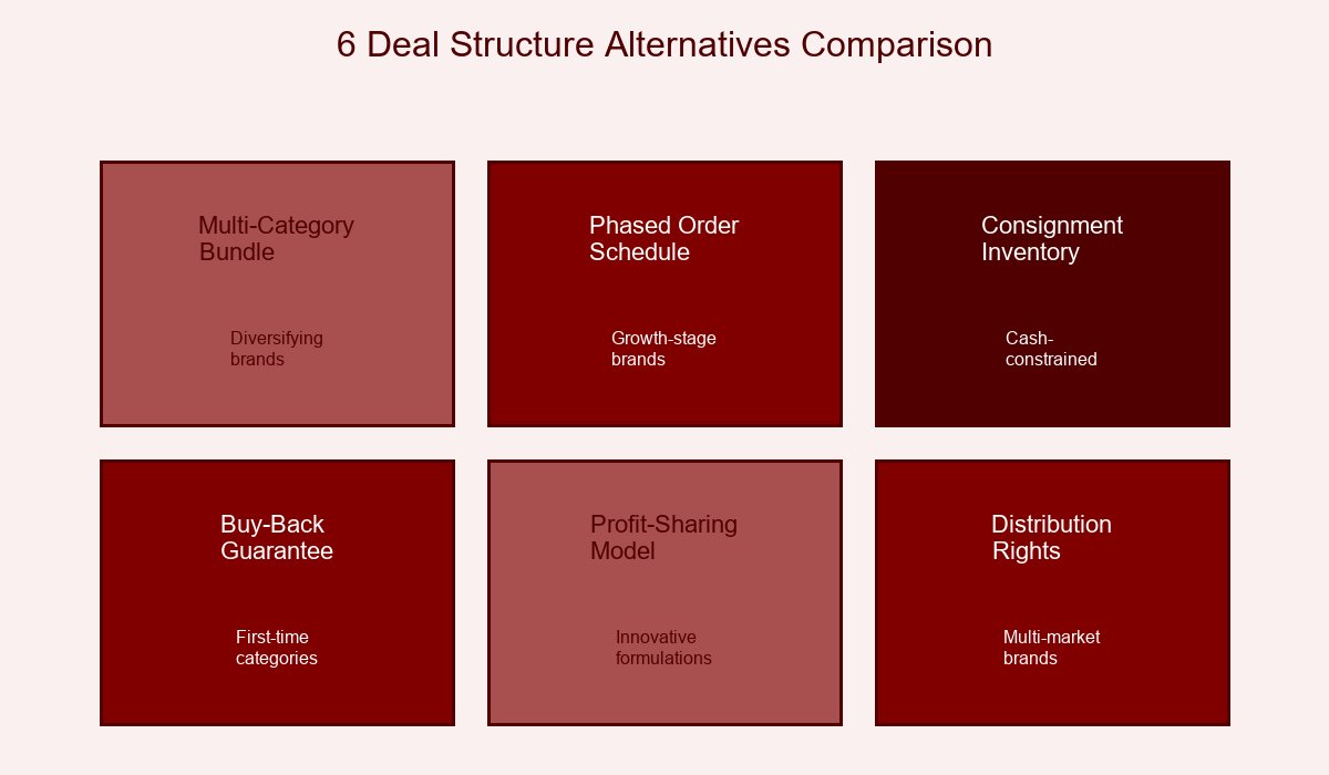 6 Heat Patch Deal Structure Alternatives Comparison Chart
