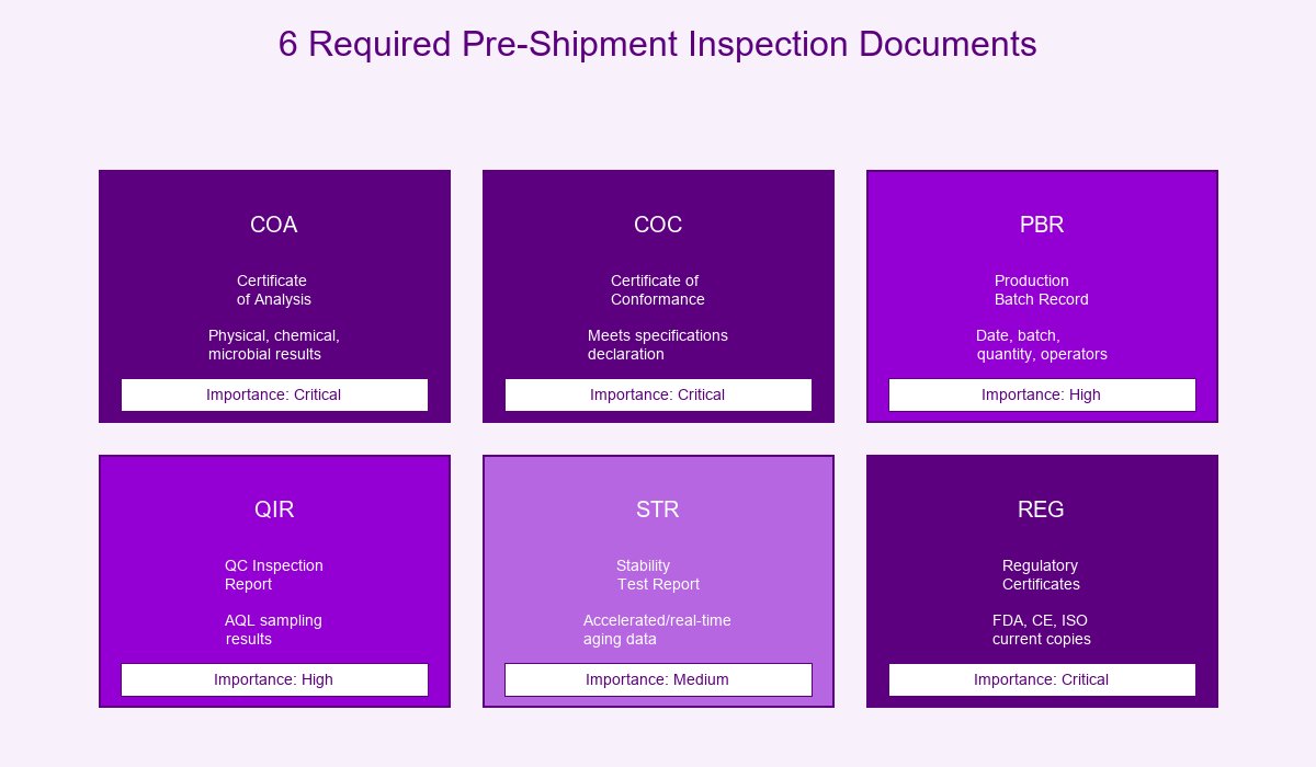 Heat Patch Pre-Shipment 6 Required Documents Checklist