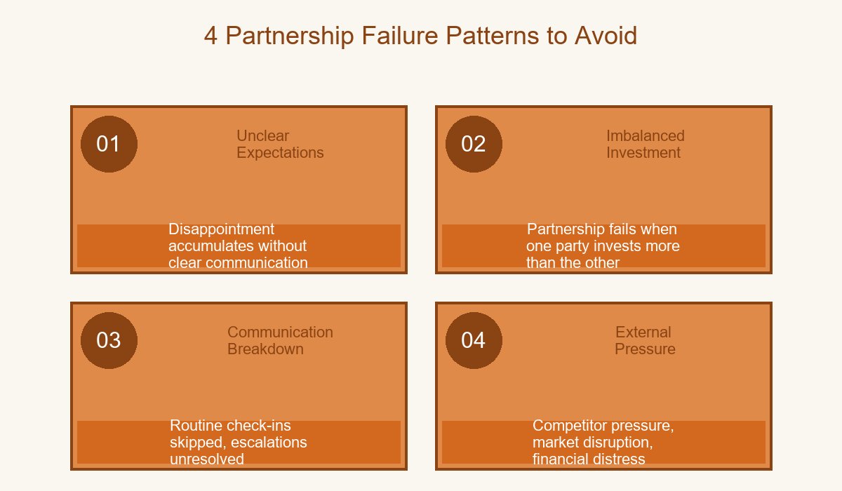 4 Heat Patch Partnership Failure Patterns to Avoid