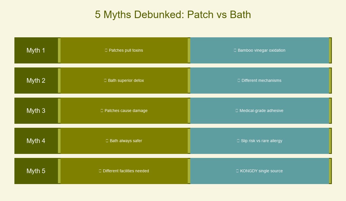 5 Myths Debunked