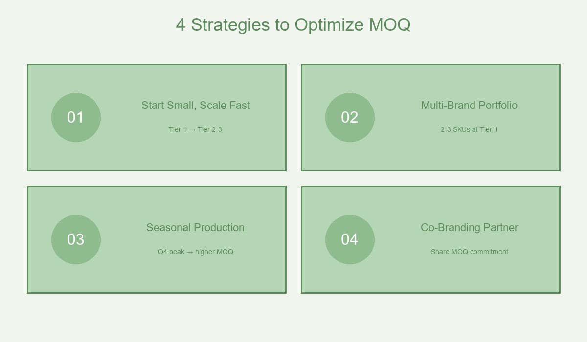 4 Optimization Strategies