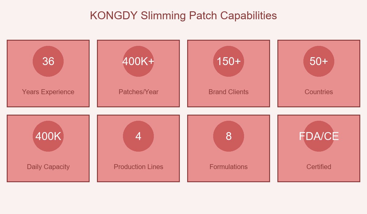KONGDY Capabilities