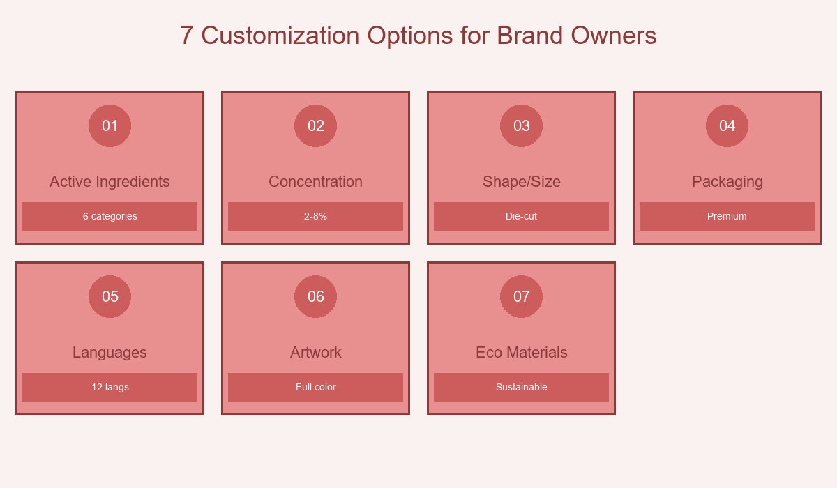 7 Customization Options