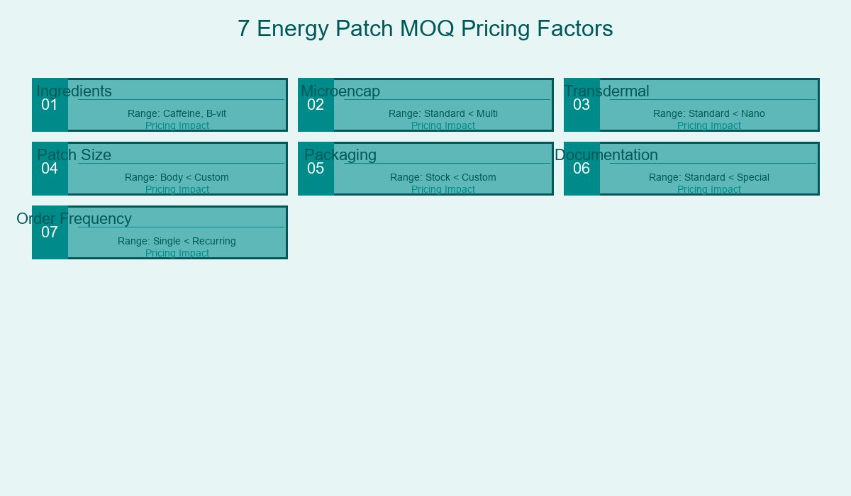 7 Pricing Factors