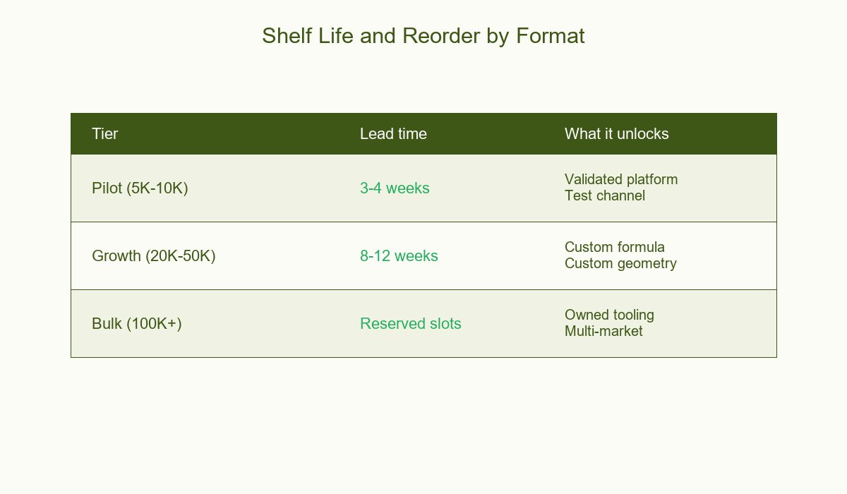 Herbal Plaster vs Capsicum Shelf Life and Reorder
