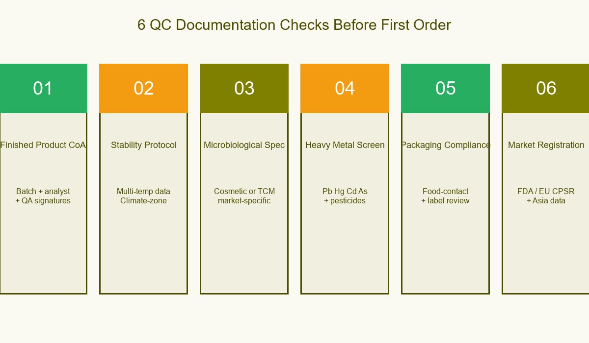 Herbal Plaster QC 6 Documentation Checks