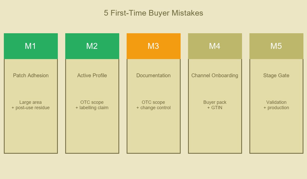5 First-Time Buyer Mistakes