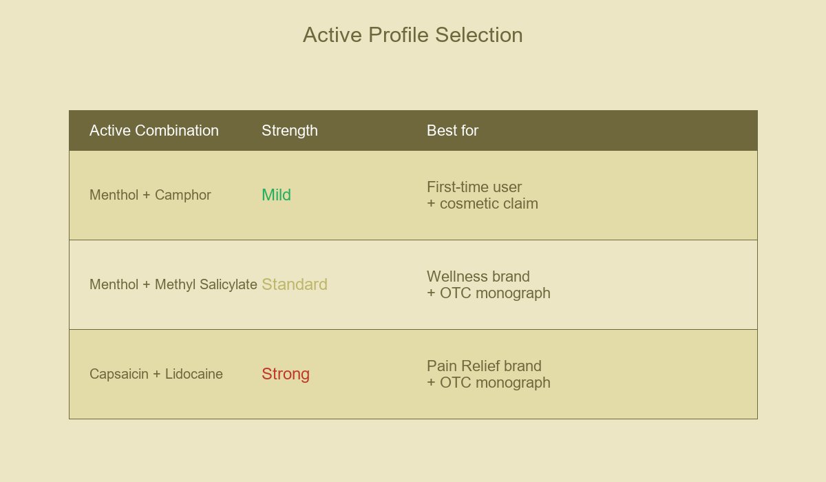 Active Profile Selection